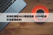 欧洲杯赛程2023赛程表图（2024欧洲杯完整赛程表）